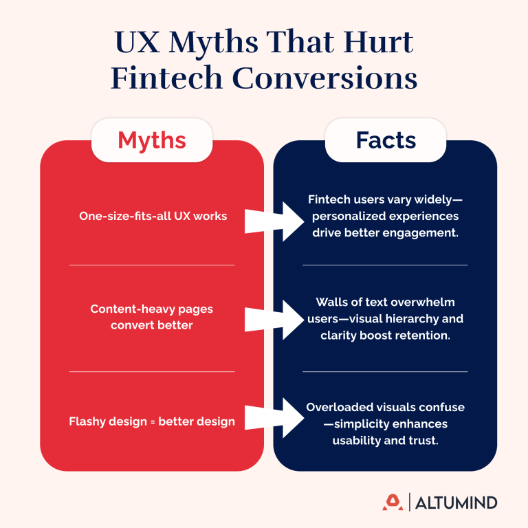 UX Myths