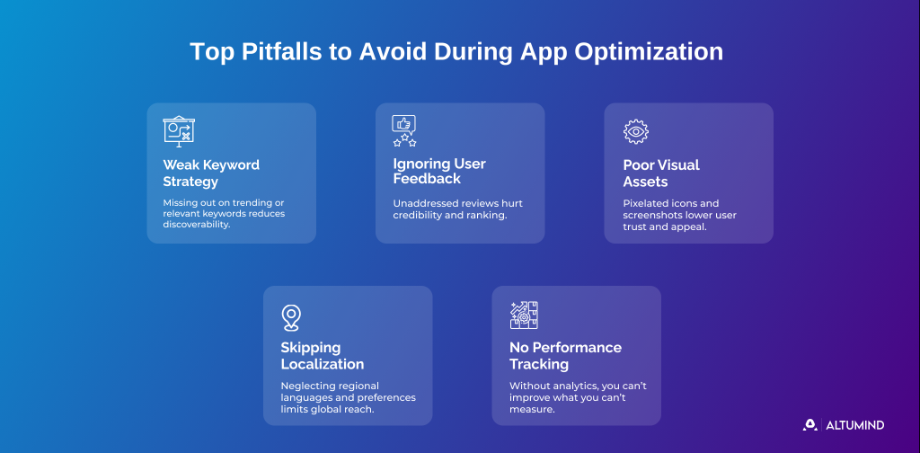 app strategy
