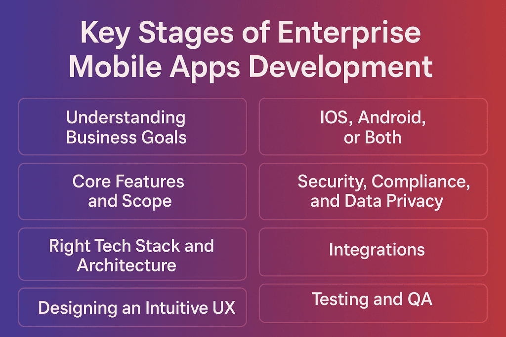 Enterprise Mobile Apps Development Internal