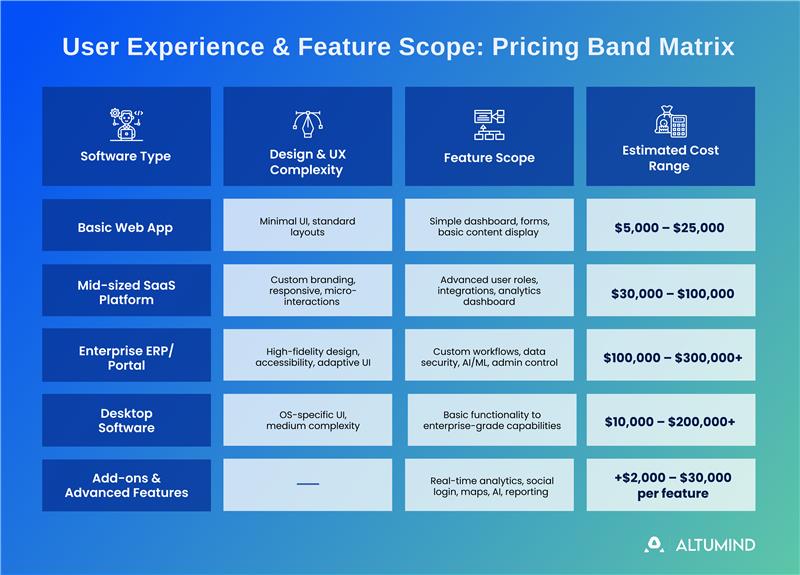 User Experience & Feature Scope: Pricing Band Matrix