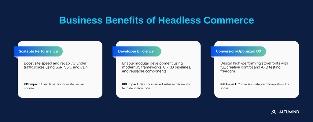 Benefits of Headless Commerce