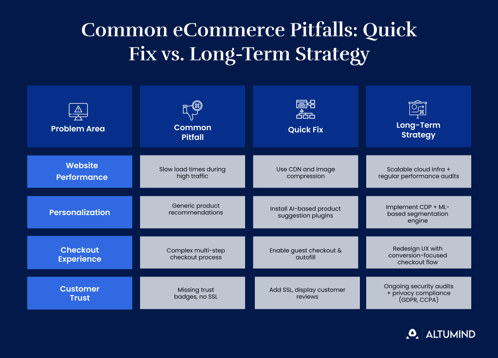 ECommerce