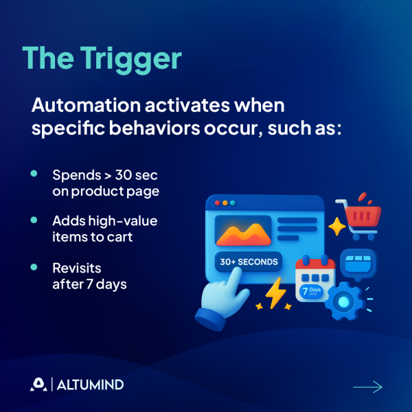 Customer Journey Automation