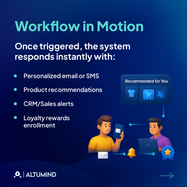 Customer Journey Automation