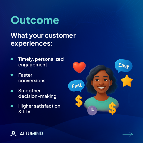 Customer Journey Automation